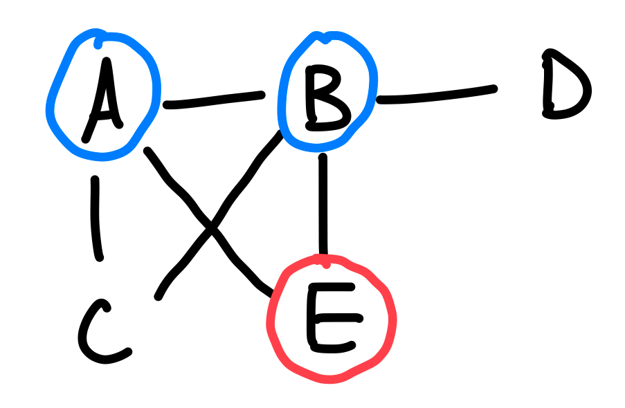 lcg recurrence demo